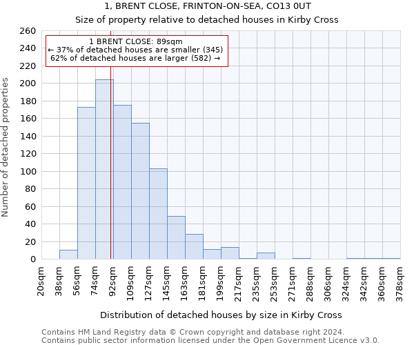 1, BRENT CLOSE, FRINTON-ON-SEA, CO13 0UT: Size of property relative to detached houses in Kirby Cross