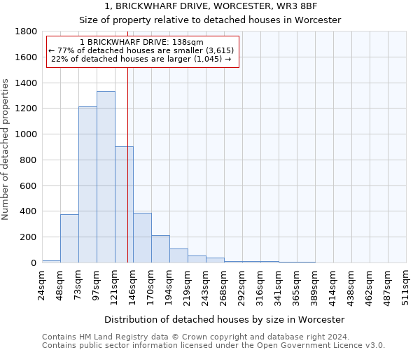 1, BRICKWHARF DRIVE, WORCESTER, WR3 8BF: Size of property relative to detached houses in Worcester