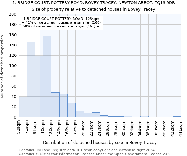 1, BRIDGE COURT, POTTERY ROAD, BOVEY TRACEY, NEWTON ABBOT, TQ13 9DR: Size of property relative to detached houses in Bovey Tracey
