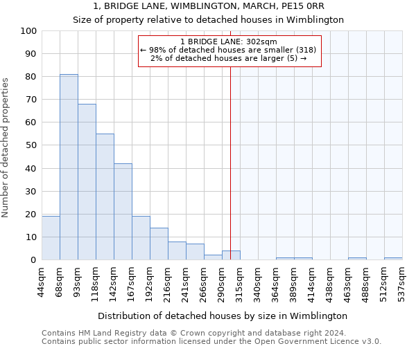 1, BRIDGE LANE, WIMBLINGTON, MARCH, PE15 0RR: Size of property relative to detached houses in Wimblington