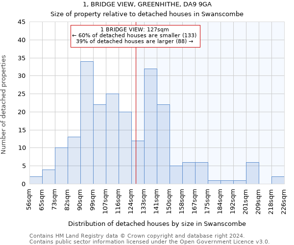 1, BRIDGE VIEW, GREENHITHE, DA9 9GA: Size of property relative to detached houses in Swanscombe