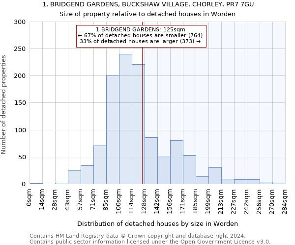 1, BRIDGEND GARDENS, BUCKSHAW VILLAGE, CHORLEY, PR7 7GU: Size of property relative to detached houses in Worden