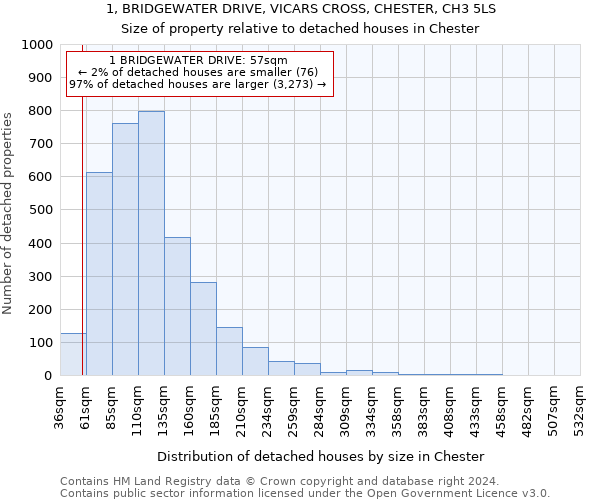 1, BRIDGEWATER DRIVE, VICARS CROSS, CHESTER, CH3 5LS: Size of property relative to detached houses in Chester