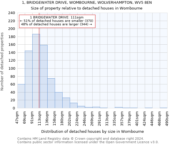 1, BRIDGEWATER DRIVE, WOMBOURNE, WOLVERHAMPTON, WV5 8EN: Size of property relative to detached houses in Wombourne