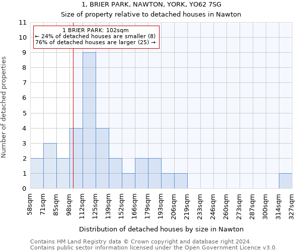 1, BRIER PARK, NAWTON, YORK, YO62 7SG: Size of property relative to detached houses in Nawton