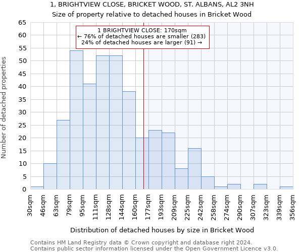 1, BRIGHTVIEW CLOSE, BRICKET WOOD, ST. ALBANS, AL2 3NH: Size of property relative to detached houses in Bricket Wood