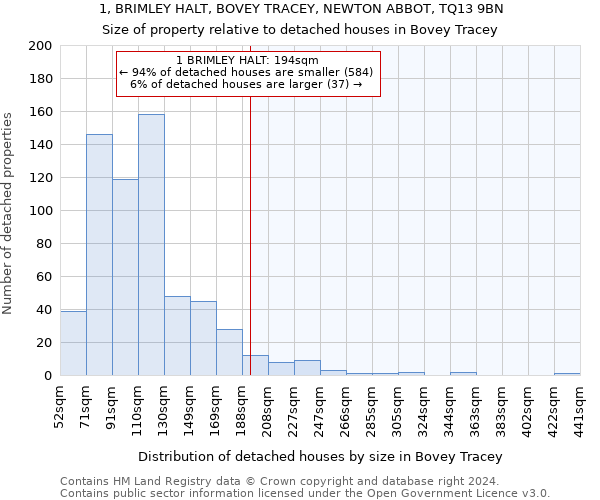 1, BRIMLEY HALT, BOVEY TRACEY, NEWTON ABBOT, TQ13 9BN: Size of property relative to detached houses in Bovey Tracey