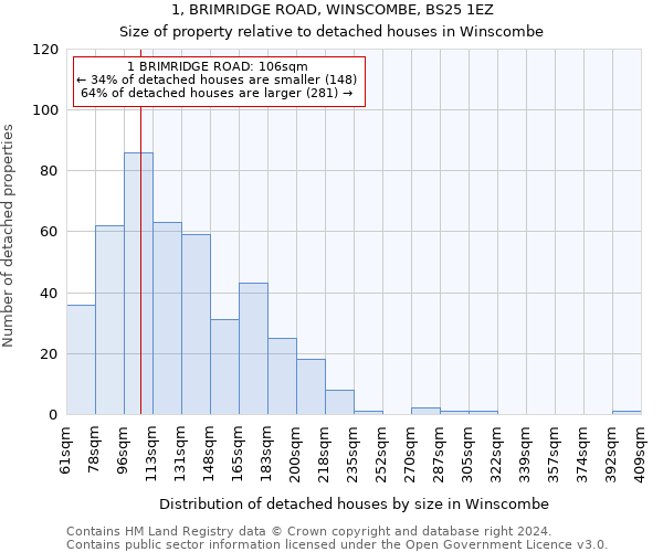 1, BRIMRIDGE ROAD, WINSCOMBE, BS25 1EZ: Size of property relative to detached houses in Winscombe
