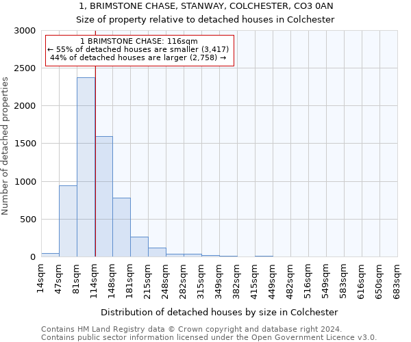 1, BRIMSTONE CHASE, STANWAY, COLCHESTER, CO3 0AN: Size of property relative to detached houses in Colchester