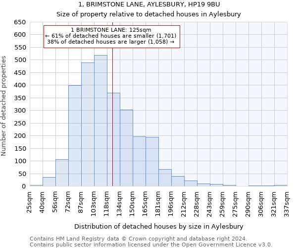 1, BRIMSTONE LANE, AYLESBURY, HP19 9BU: Size of property relative to detached houses in Aylesbury