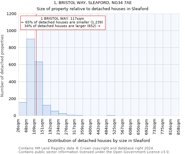 1, BRISTOL WAY, SLEAFORD, NG34 7AE: Size of property relative to detached houses in Sleaford