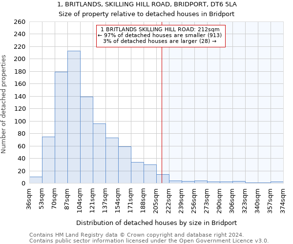 1, BRITLANDS, SKILLING HILL ROAD, BRIDPORT, DT6 5LA: Size of property relative to detached houses in Bridport