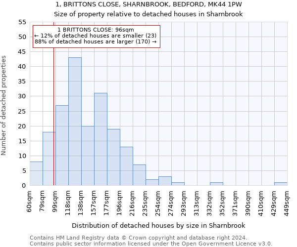 1, BRITTONS CLOSE, SHARNBROOK, BEDFORD, MK44 1PW: Size of property relative to detached houses in Sharnbrook
