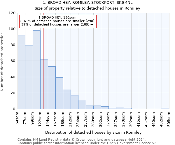 1, BROAD HEY, ROMILEY, STOCKPORT, SK6 4NL: Size of property relative to detached houses in Romiley
