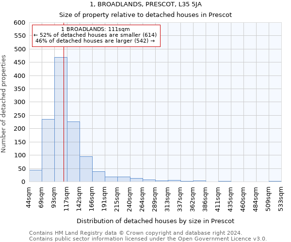 1, BROADLANDS, PRESCOT, L35 5JA: Size of property relative to detached houses in Prescot