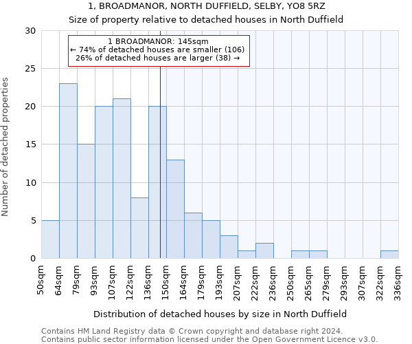 1, BROADMANOR, NORTH DUFFIELD, SELBY, YO8 5RZ: Size of property relative to detached houses in North Duffield