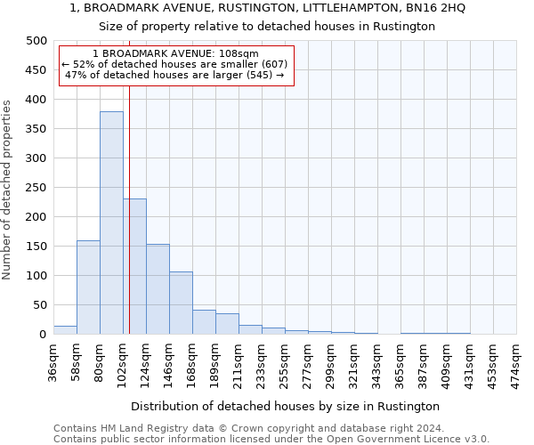 1, BROADMARK AVENUE, RUSTINGTON, LITTLEHAMPTON, BN16 2HQ: Size of property relative to detached houses in Rustington