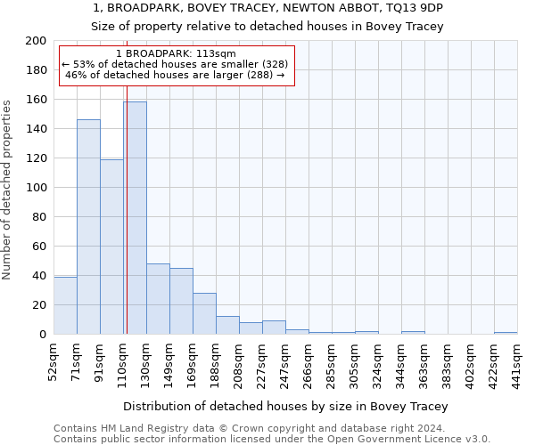 1, BROADPARK, BOVEY TRACEY, NEWTON ABBOT, TQ13 9DP: Size of property relative to detached houses in Bovey Tracey