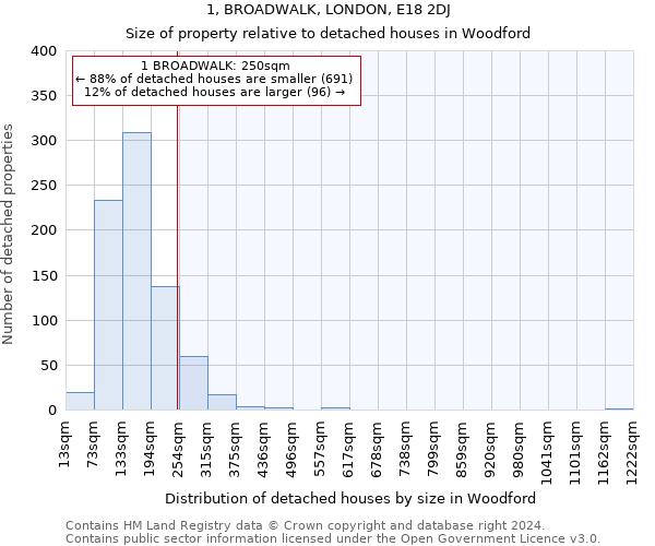 1, BROADWALK, LONDON, E18 2DJ: Size of property relative to detached houses in Woodford
