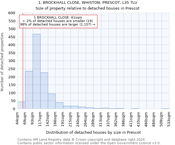1, BROCKHALL CLOSE, WHISTON, PRESCOT, L35 7LU: Size of property relative to detached houses in Prescot