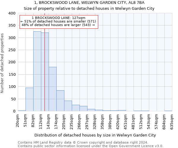 1, BROCKSWOOD LANE, WELWYN GARDEN CITY, AL8 7BA: Size of property relative to detached houses in Welwyn Garden City