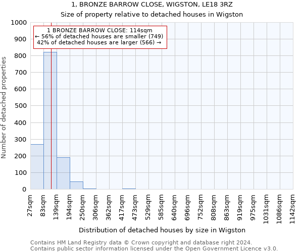1, BRONZE BARROW CLOSE, WIGSTON, LE18 3RZ: Size of property relative to detached houses in Wigston