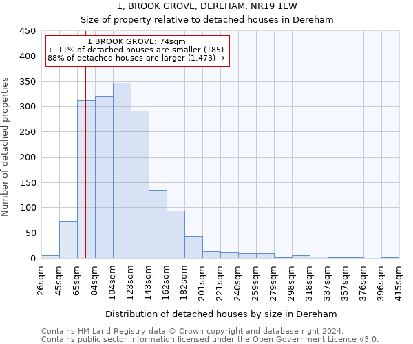 1, BROOK GROVE, DEREHAM, NR19 1EW: Size of property relative to detached houses in Dereham