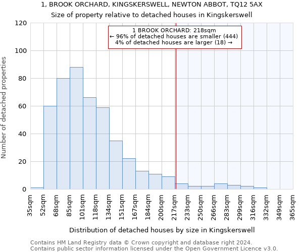1, BROOK ORCHARD, KINGSKERSWELL, NEWTON ABBOT, TQ12 5AX: Size of property relative to detached houses in Kingskerswell