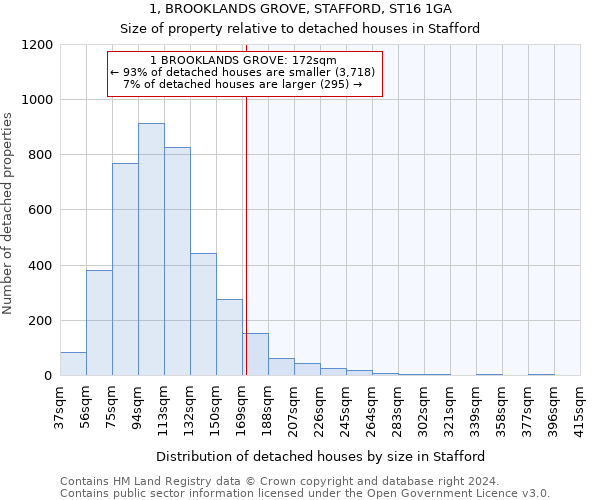 1, BROOKLANDS GROVE, STAFFORD, ST16 1GA: Size of property relative to detached houses in Stafford
