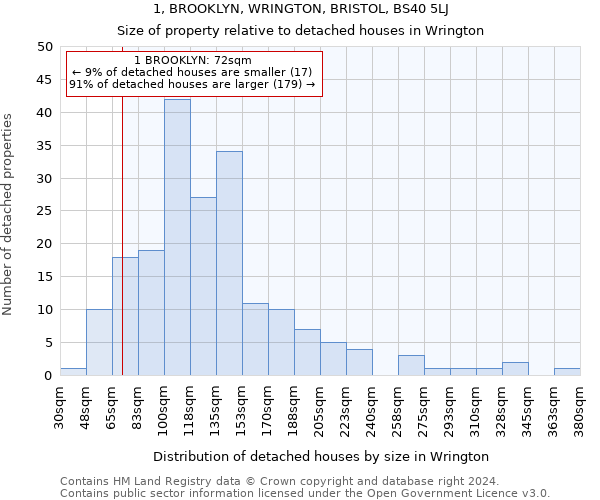 1, BROOKLYN, WRINGTON, BRISTOL, BS40 5LJ: Size of property relative to detached houses in Wrington
