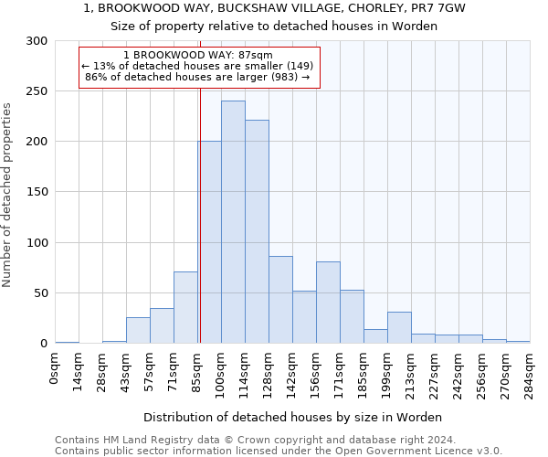 1, BROOKWOOD WAY, BUCKSHAW VILLAGE, CHORLEY, PR7 7GW: Size of property relative to detached houses in Worden