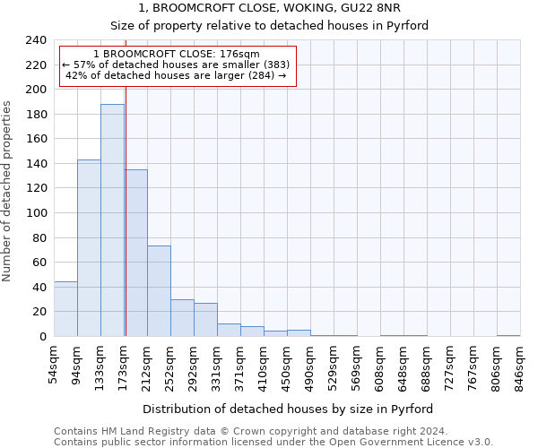 1, BROOMCROFT CLOSE, WOKING, GU22 8NR: Size of property relative to detached houses in Pyrford
