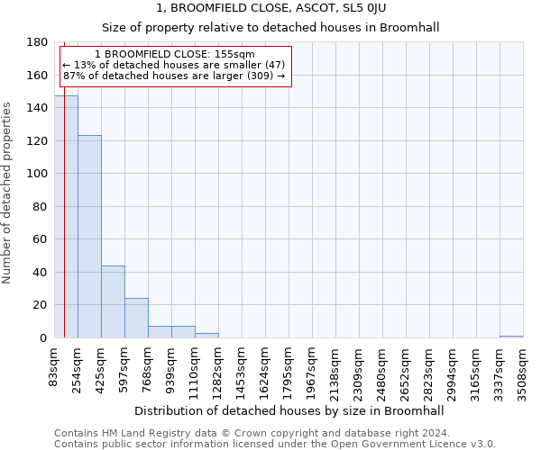 1, BROOMFIELD CLOSE, ASCOT, SL5 0JU: Size of property relative to detached houses in Broomhall