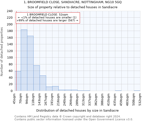 1, BROOMFIELD CLOSE, SANDIACRE, NOTTINGHAM, NG10 5GQ: Size of property relative to detached houses in Sandiacre