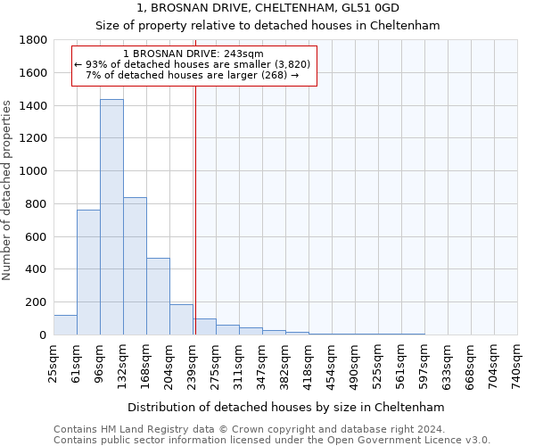 1, BROSNAN DRIVE, CHELTENHAM, GL51 0GD: Size of property relative to detached houses in Cheltenham