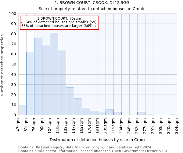 1, BROWN COURT, CROOK, DL15 9GG: Size of property relative to detached houses in Crook