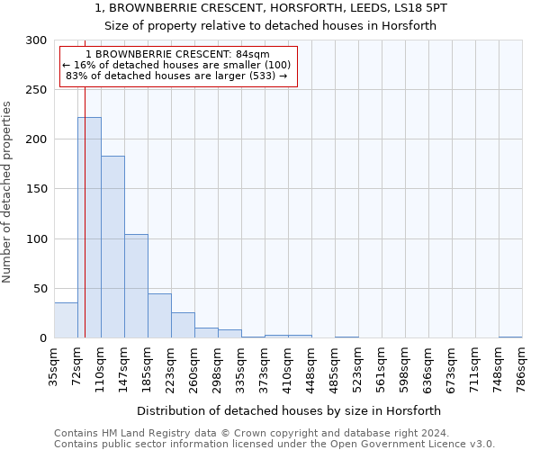 1, BROWNBERRIE CRESCENT, HORSFORTH, LEEDS, LS18 5PT: Size of property relative to detached houses in Horsforth