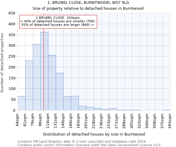 1, BRUNEL CLOSE, BURNTWOOD, WS7 9LG: Size of property relative to detached houses in Burntwood