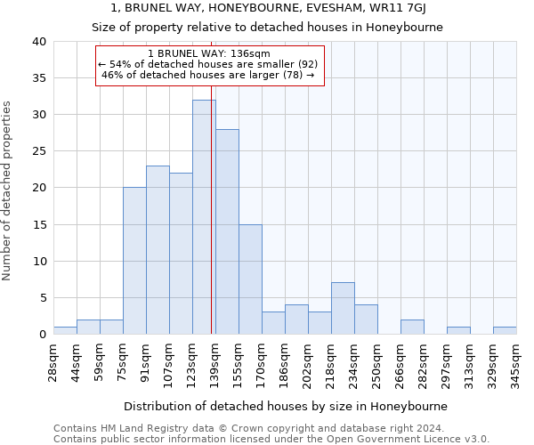 1, BRUNEL WAY, HONEYBOURNE, EVESHAM, WR11 7GJ: Size of property relative to detached houses in Honeybourne