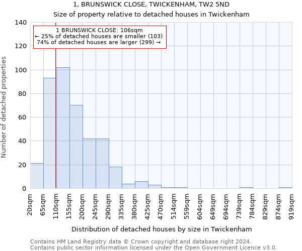 1, BRUNSWICK CLOSE, TWICKENHAM, TW2 5ND: Size of property relative to detached houses in Twickenham