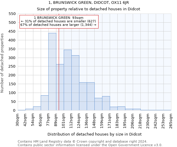 1, BRUNSWICK GREEN, DIDCOT, OX11 6JR: Size of property relative to detached houses in Didcot