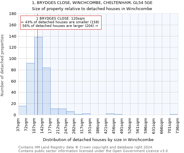 1, BRYDGES CLOSE, WINCHCOMBE, CHELTENHAM, GL54 5GE: Size of property relative to detached houses in Winchcombe