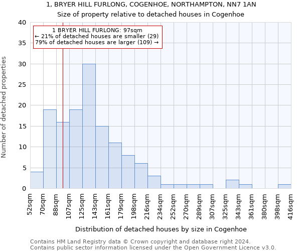 1, BRYER HILL FURLONG, COGENHOE, NORTHAMPTON, NN7 1AN: Size of property relative to detached houses in Cogenhoe