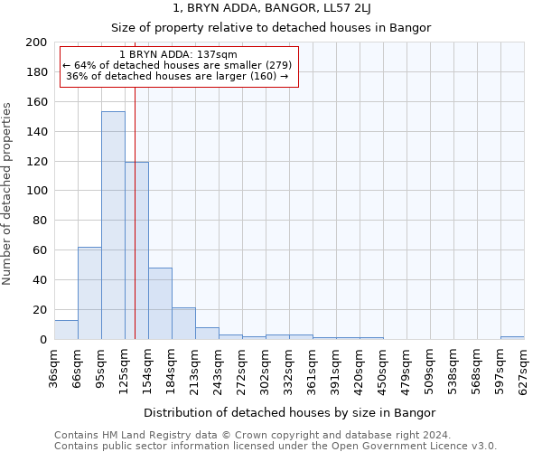 1, BRYN ADDA, BANGOR, LL57 2LJ: Size of property relative to detached houses in Bangor
