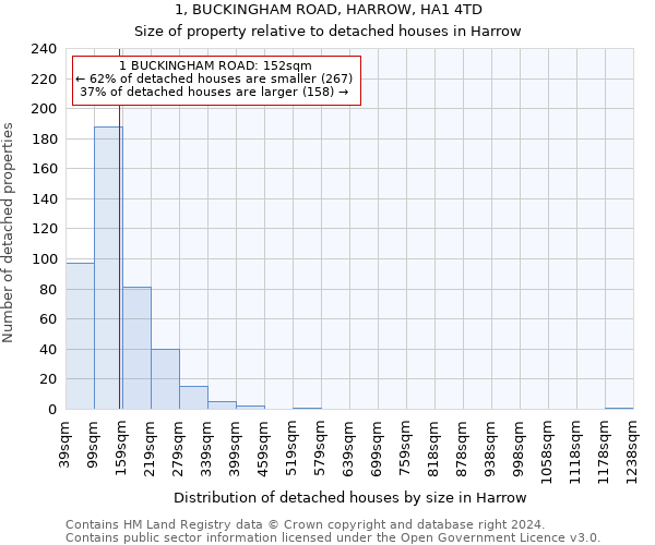 1, BUCKINGHAM ROAD, HARROW, HA1 4TD: Size of property relative to detached houses in Harrow