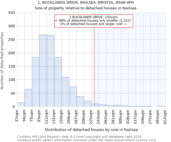 1, BUCKLANDS DRIVE, NAILSEA, BRISTOL, BS48 4PH: Size of property relative to detached houses in Nailsea