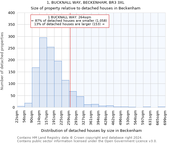 1, BUCKNALL WAY, BECKENHAM, BR3 3XL: Size of property relative to detached houses in Beckenham
