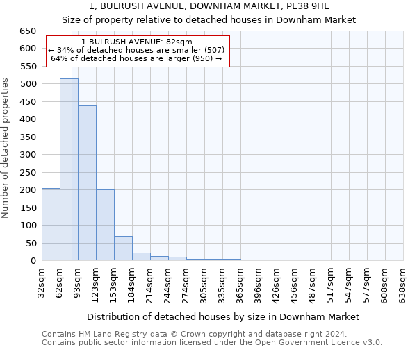 1, BULRUSH AVENUE, DOWNHAM MARKET, PE38 9HE: Size of property relative to detached houses in Downham Market