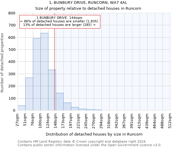 1, BUNBURY DRIVE, RUNCORN, WA7 4AL: Size of property relative to detached houses in Runcorn