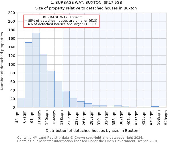 1, BURBAGE WAY, BUXTON, SK17 9GB: Size of property relative to detached houses in Buxton